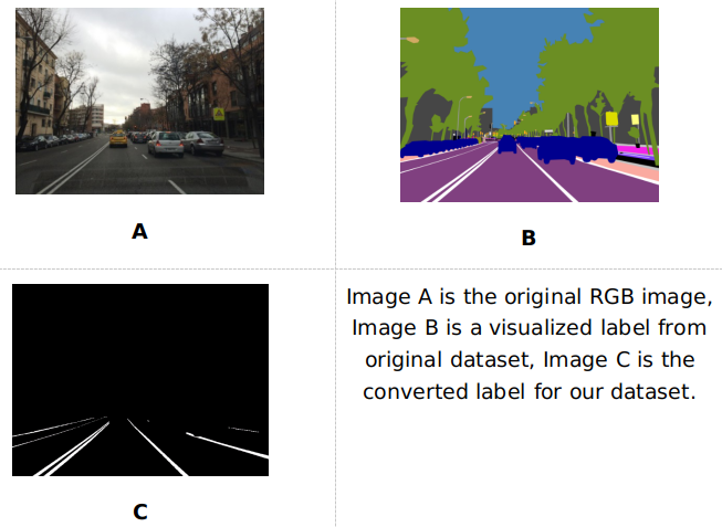 Mapillary Vistas dataset preprocessing – Images A, B are from Mapillary Vitas