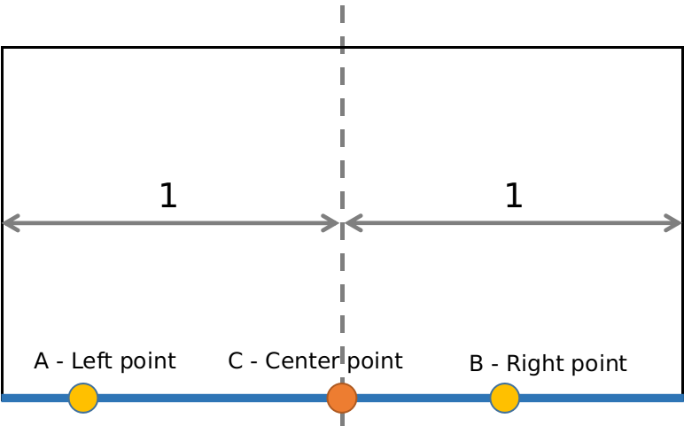 Figure 13. Normalized intersection points of lane lines and bottom edge