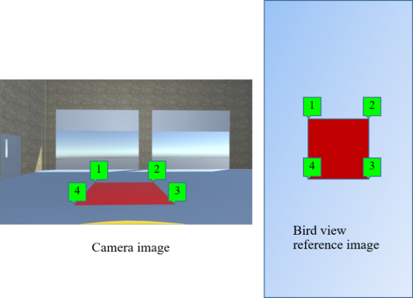 Figure 6. Picking 4 points on camera images and establishing 4 corresponding points on bird view image